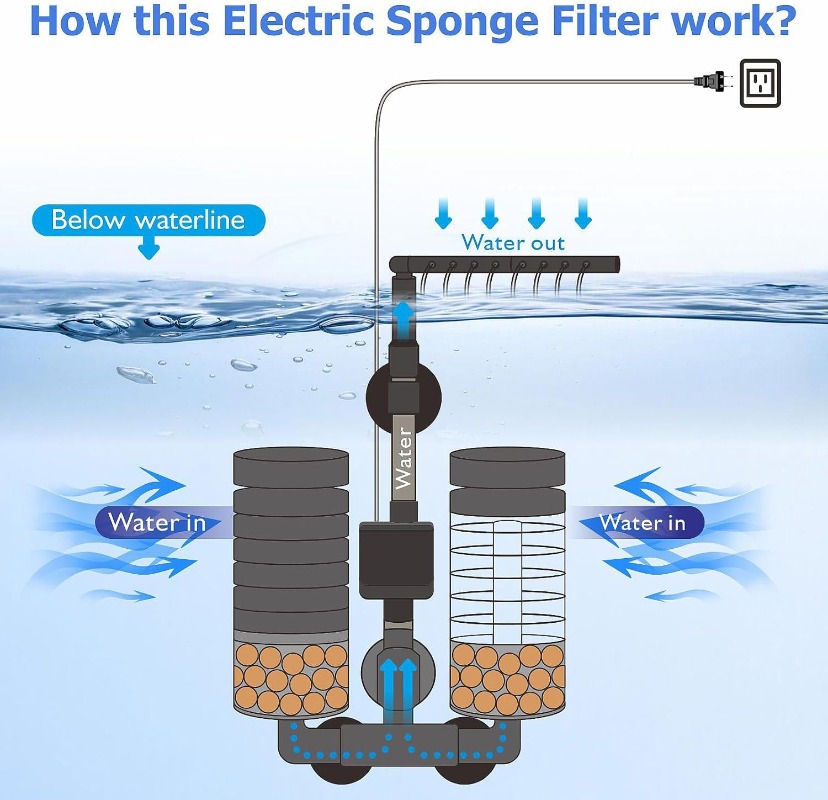 3-IN-1 Clip on Electric Power  - Planted Aquarium Media reseña y precio